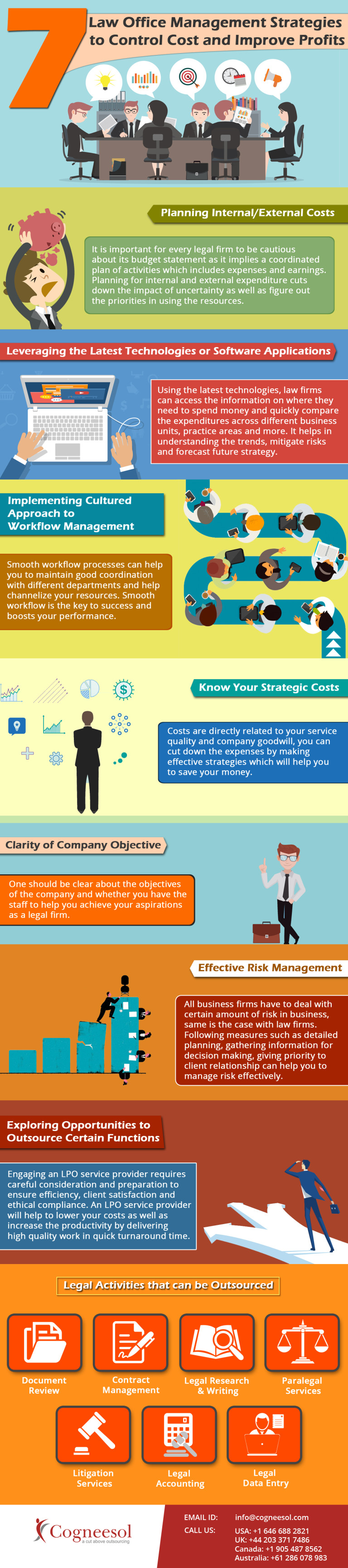 7 Law firm management Strategies to improve profits.