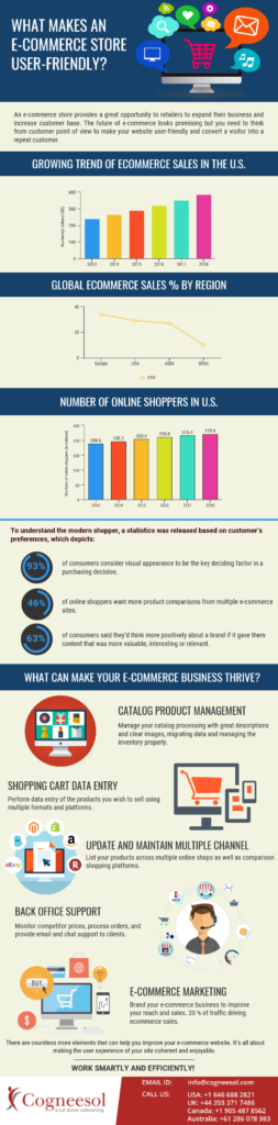 What Makes an E-commerce Store User friendly?