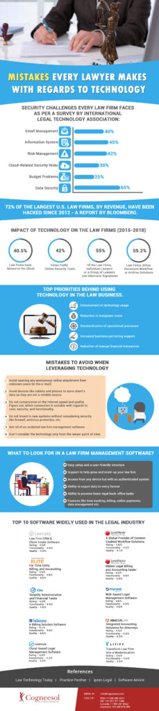 Mistakes Lawyer Makes With Regards To Technology - Infographic