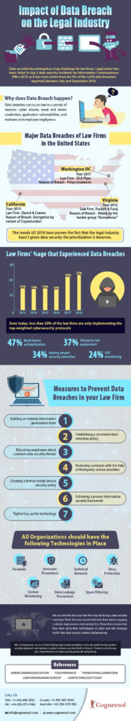 Impact of Data Breach on the Legal Industry - Infographic