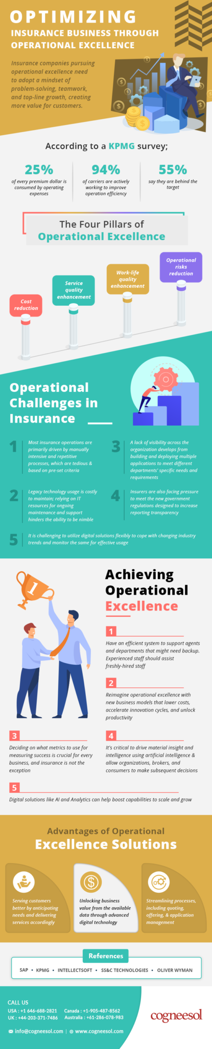 Optimizing Insurance Business through Operational Excellence