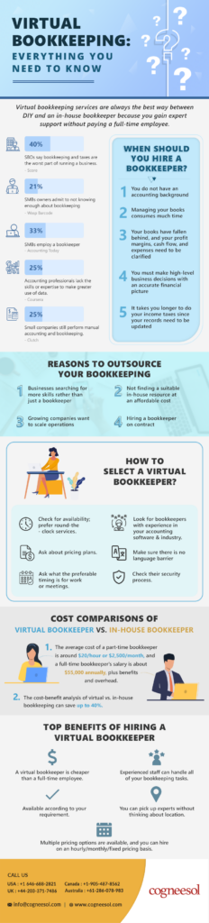 Virtual Bookkeeping: Everything You Need to Know